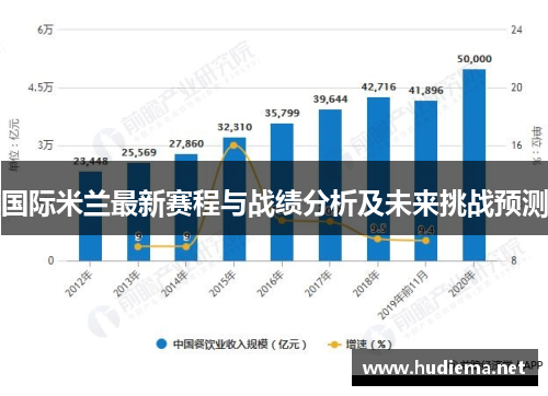 国际米兰最新赛程与战绩分析及未来挑战预测